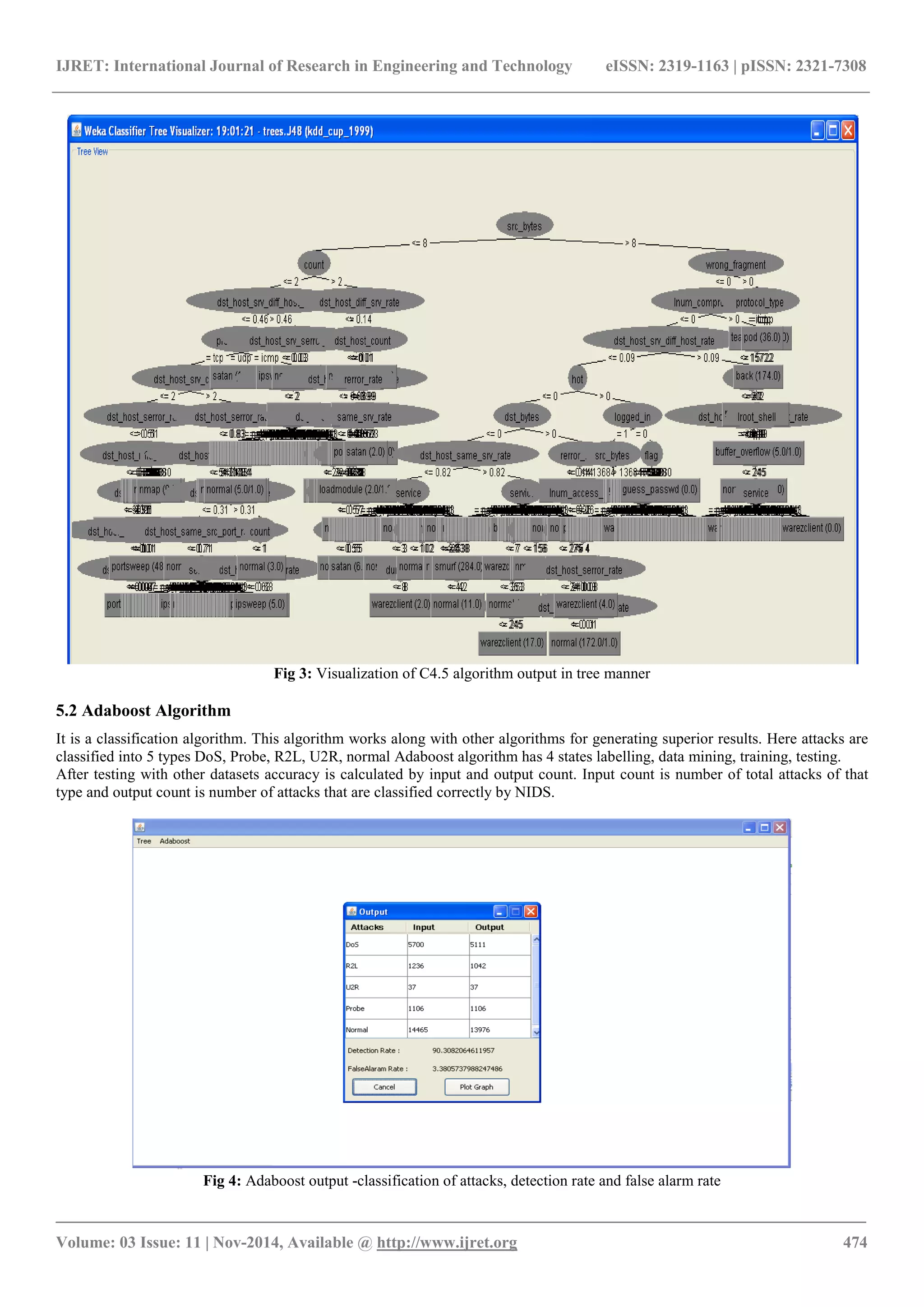 IJRET: International Journal of Research in Engineering and Technology eISSN: 2319-1163 | pISSN: 2321-7308
_______________________________________________________________________________________
Volume: 03 Issue: 11 | Nov-2014, Available @ http://www.ijret.org 474
Fig 3: Visualization of C4.5 algorithm output in tree manner
5.2 Adaboost Algorithm
It is a classification algorithm. This algorithm works along with other algorithms for generating superior results. Here attacks are
classified into 5 types DoS, Probe, R2L, U2R, normal Adaboost algorithm has 4 states labelling, data mining, training, testing.
After testing with other datasets accuracy is calculated by input and output count. Input count is number of total attacks of that
type and output count is number of attacks that are classified correctly by NIDS.
Fig 4: Adaboost output -classification of attacks, detection rate and false alarm rate
 