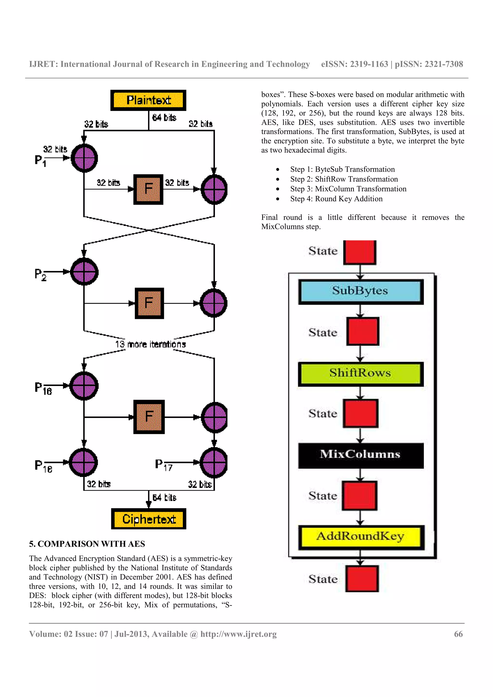IJRET: International Journal of Research in Engineering and Technology eISSN: 2319-1163 | pISSN: 2321-7308
__________________________________________________________________________________________
Volume: 02 Issue: 07 | Jul-2013, Available @ http://www.ijret.org 66
5. COMPARISON WITH AES
The Advanced Encryption Standard (AES) is a symmetric-key
block cipher published by the National Institute of Standards
and Technology (NIST) in December 2001. AES has defined
three versions, with 10, 12, and 14 rounds. It was similar to
DES: block cipher (with different modes), but 128-bit blocks
128-bit, 192-bit, or 256-bit key, Mix of permutations, “S-
boxes”. These S-boxes were based on modular arithmetic with
polynomials. Each version uses a different cipher key size
(128, 192, or 256), but the round keys are always 128 bits.
AES, like DES, uses substitution. AES uses two invertible
transformations. The first transformation, SubBytes, is used at
the encryption site. To substitute a byte, we interpret the byte
as two hexadecimal digits.
• Step 1: ByteSub Transformation
• Step 2: ShiftRow Transformation
• Step 3: MixColumn Transformation
• Step 4: Round Key Addition
Final round is a little different because it removes the
MixColumns step.
 