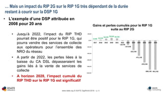 www.idate.org © IDATE DigiWorld 2016 – p. 5
• L’exemple d’une DSP attribuée en
2008 pour 20 ans
• Jusqu’à 2022, l’impact du RIP THD
pourrait être positif pour le RIP 1G, qui
pourra vendre des services de collecte
aux opérateurs pour l’ensemble des
NRO du réseau
• A partir de 2022, les pertes liées à la
baisse du CA DSL dépasseraient les
gains liés à la vente de services de
collecte
• A horizon 2028, l’impact cumulé du
RIP THD sur le RIP 1G est significatif
Gains et pertes cumulés pour le RIP 1G
suite au RIP 2G
… Mais un impact du RIP 2G sur le RIP 1G très dépendant de la durée
restant à courir sur la DSP 1G
 
