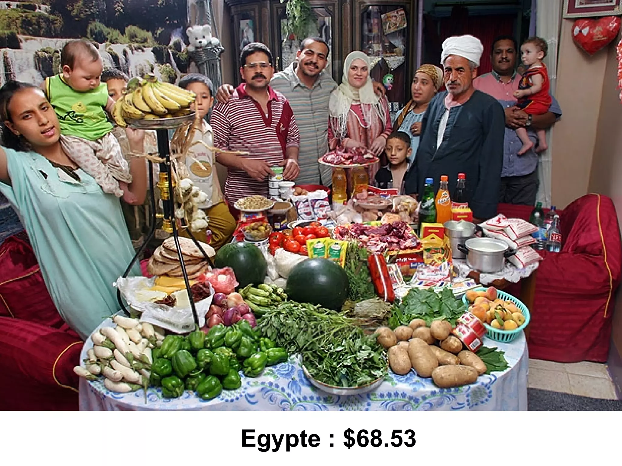 Egypte : $68.53
