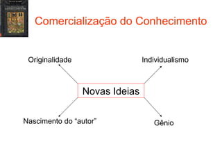 Comercialização do Conhecimento Novas Ideias Individualismo Gênio Originalidade Nascimento do “autor” 