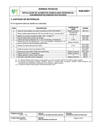 NORMAS TÉCNICAS
INSTALACIÓN DE ACOMETIDA DOMICILIARIA RESIDENCIAL
CON MEDIDOR DE ENERGÍA EN FACHADA
RA8-020/1
Página 5 de 6
PRIMERA EDICIÓN:
MARZO - 1982
ÚLTIMA PUBLICACIÓN:
MARZO-2012
DIBUJÓ:
CENTRO DE INFORMACIÓN REDES ENERGÍA
REVISÓ:
ÁREA INGENIERÍA DISTRIBUCION
APROBÓ:
SUBGERENCIA REDES DISTRIBUCIÓN
4. CANTIDAD DE MATERIALES
En la siguiente tabla se detalla los materiales.
ITEM DESCRIPCIÓN
CANTIDAD DE
OBRA
NORMA
a. Cable de cobre aislado con neutro concéntrico (1N°8+1N°8 AWG)
(1)
(Según proyecto) RA7-214
b. Grapa metálica galvanizada de 3/8” tipo sencillo de una o de dos alas.(
3) A criterio del
interventor.
c. Medidor de energía monofásico bifilar 120V, 15 (60)A.
(2)
1 NTC-2288
d. Caja hermética para medidor de energía 1 RA7-203
e. Tubería de PVC de diámetro de ½” con una boquilla y contratuerca. 1.75m. NTC-169
f.
Tubería de PVC de diámetro de 1” con una boquilla, contratuerca y un
codo. (Cuando se use acometida subterránea)
(Según proyecto)
g. Alambre de cobre desnudo No 8 AWG. 2.7m.
NTC 2206-
NTC 2050
h. Varilla de puesta a tierra de longitud 2.40m. 1
NTC 2206-
RA7-017
i. Alambre de cobre AWG THHN (red subterránea) (Según proyecto) NTC 2050
j Tubería PVC de ½” y adaptadores (Según proyecto) RETIE
k Tablero eléctrico mínimo cuatro circuitos 1 RETIE
l Interruptor automático termo magnético (Según proyecto) RETIE
(1) En sistemas trifilares utilizar cable de cobre aislado con neutro concéntrico (2N°8+1N°8 AWG ó según proyecto).
(2) En sistemas de distribución trifilares 120/240V, utilizar un contador trifilar monofásico 120/240V, 15(60) Amperios, dos
interruptores termomagnéticos monopolares de 40 amperios o según proyecto.
(3) En sistemas trifilares emplear grapa metálica galvanizada de 5/8”
 