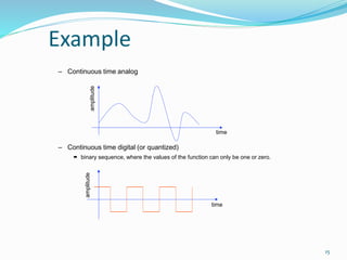 Introduction of communication system_Unit-I Part 2.pptx