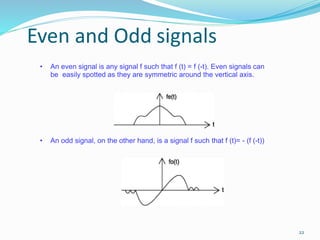 Message Examples Even Pole Introduction to communication system part 2Unit-I Part 2.pptx