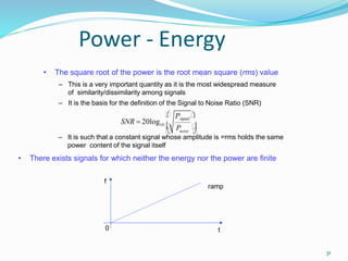 Introduction to communication system part 2Unit-I Part 2.pptx