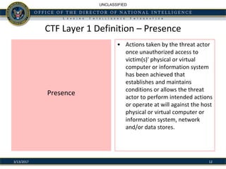 CTF Layer 1 Definition – Presence
Presence
• Actions taken by the threat actor
once unauthorized access to
victim(s)' physical or virtual
computer or information system
has been achieved that
establishes and maintains
conditions or allows the threat
actor to perform intended actions
or operate at will against the host
physical or virtual computer or
information system, network
and/or data stores.
123/13/2017
UNCLASSIFIED
 