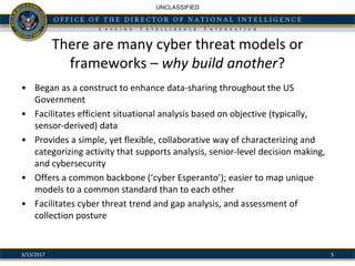 UNCLASSIFIED
There are many cyber threat models or
frameworks – why build another?
• Began as a construct to enhance data-sharing throughout the US
Government
• Facilitates efficient situational analysis based on objective (typically,
sensor-derived) data
• Provides a simple, yet flexible, collaborative way of characterizing and
categorizing activity that supports analysis, senior-level decision making,
and cybersecurity
• Offers a common backbone (‘cyber Esperanto’); easier to map unique
models to a common standard than to each other
• Facilitates cyber threat trend and gap analysis, and assessment of
collection posture
53/13/2017
 