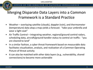 UNCLASSIFIED
Merging Disparate Data Layers into a Common
Framework is a Standard Practice
• Weather – overlaying satellite (clouds), doppler (rain), and thermometer
(temperature) data atop a map yields a forecast: “take your umbrella and
wear a light coat”
• Air Traffic Control – integrating weather, regional/ground control radars,
scheduling data, aircraft/ground handler status to control air traffic: “you
are cleared to land”
• In a similar fashion, a cyber threat framework based on measurable data
facilitates visualization, analysis, and realization of a Common Operating
Picture of threat activity
• It can also be matched with other data layers (e.g., vulnerability, shared
connections) to become more actionable
63/13/2017
 
