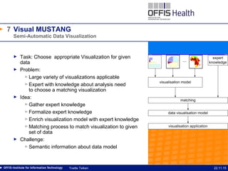 7
22.11.15Yvette Teiken
Visual MUSTANG
► Task: Choose appropriate Visualization for given
data
► Problem:
►Large variety of visualizations applicable
►Expert with knowledge about analysis need
to choose a matching visualization
► Idea:
►Gather expert knowledge
►Formalize expert knowledge
►Enrich visualization model with expert knowledge
►Matching process to match visualization to given
set of data
► Challenge:
►Semantic information about data model
Semi-Automatic Data Visualization
 