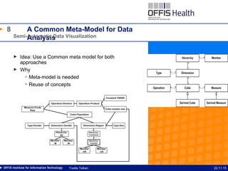 8
22.11.15Yvette Teiken
A Common Meta-Model for Data
Analysis
► Idea: Use a Common meta model for both
approaches
► Why
►Meta-model is needed
►Reuse of concepts
Semi-Automatic Data Visualization
 