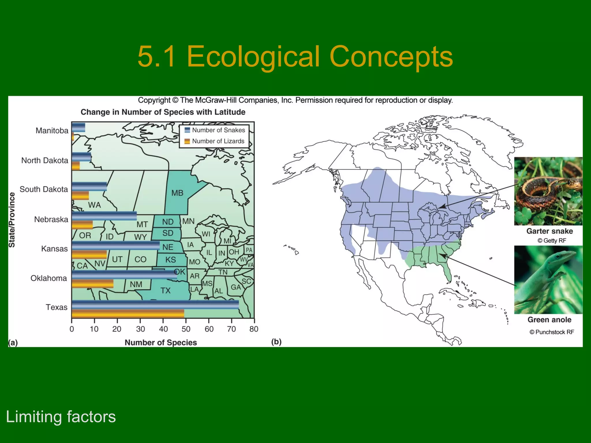 5.1 Ecological Concepts

Limiting factors

 