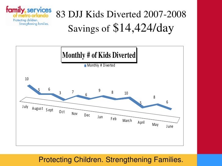 care safety cpi vs redesigning a to A approach community based placement