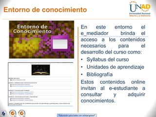 “Educación para todos con calidad global”
Entorno de conocimiento
En este entorno el
e_mediador brinda el
acceso a los contenidos
necesarios para el
desarrollo del curso como:
• Syllabus del curso
• Unidades de aprendizaje
• Bibliografía
Estos contenidos online
invitan al e-estudiante a
consultar y adquirir
conocimientos.
 