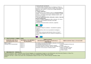 Construcción del Conocimiento
- El docente explica brevemente qué es la inteligencia artificial, su
presencia en la vida cotidiana (asistentes virtuales, filtros, plataformas
educativas, redes sociales) y la importancia de tomar decisiones
éticas frente a su uso.
 Trabajo colaborativo :
*En grupos de 4 o 5, los estudiantes reciben una situación problema:
Ejemplo: “Unaaplicación con IA ofrece hacerte los deberes o escribir
tus ensayos. ¿La usarías? ¿Qué riesgos y beneficios existen? ¿Qué
decisión ética tomarías?”
*Cada grupo analiza alternativas, valora pros y contras y toma una
decisión fundamentada.
*Elaboran un afiche o esquema que refleje su decisión y los valores
implicados (responsabilidad, honestidad, creatividad).
Socialización:
Cada grupo presentabrevemente su decisión y argumenta.
Consolidación
En su hoja de trabajo los estudiantes responderán las siguientes
preguntas:
-¿Qué aprendí hoy sobre el uso responsablede la inteligencia
artificial?
-¿Qué criterios usaré para tomar decisiones éticas en el futuro?
-¿Cómo puedeayudarme la IA en mi vocación sin reemplazar mi
esfuerzo
4. ADAPTACIONES CURRICULARES
ESPECIFICACIÓN DE LA
NECESIDAD EDUCATIVA
DESTREZAS CON CRITERIOS
DE DESEMPEÑO
ORIENTACIONES
METODOLÓGICAS PARA LA ENSEÑANZA Y
APRENDIZAJE
ORIENTACIONES PARA LA EVALUACIÓN
OMCJ Grado 1
Dificultad física, psicoemocional.
CAI.4.1.1
CAI.4.1.3
CAI.4.1.4
CAI.4.1.5
CAI.4.1.7
Las citadas en el presenteplan pedagógico reduciendo el nivel
de complejidad dependiendo del caso.
Se les dará más tiempo cuando la situación lo requiera.
Se utilizará palabras más sencillas para que comprendan las
indicaciones en caso de que la situación lo amerite.
Escuchar
Contestar preguntas de forma oral
Dibujar
Escribir palabras clave
Realizar actividades prácticas
Utilizar materiales visuales
Trabajos en grupo
5. BIBLIOGRAFÍA/ WEBGRAFÍA
Ministerio de Educación. (2023). Lineamientos para el Período Pedagógico de Acompañamiento Integral en el Aula. Subsecretaría para la Innovación Educativa y el Buen Vivir.
Ministerio de Educación. (2024). Inserción Curricular Educación Cívica, Ética e Integridad. Primera Edición. Quito-Ecuador.
Maldonado, N & Vaca, C. (2024). Cívica parala vida y acompañamiento integral en el aula 9 (1° ed). EDINUN Ediciones Nacionales Unidas.
Internet
 