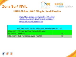 Zona Sur/ INVIL
INFORME FINAL HITO 1. PRESENTACIÓN PLACEMENT TEST
# DOCENTES CONVOCADOS OFICIALMENTE PARA
PRESENTAR LA PRUEBA 55
# DOCENTES QUE PRESENTARON LA PRUEBA 55
https://docs.google.com/spreadsheet/ccc?key
=0AlEFeeSJAdHHdEJvRjlyQVRNakltMHltZjUzY2
E3MUE&usp=drive_web#gid=1
 