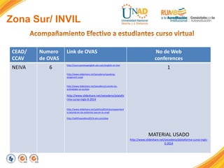 Zona Sur/ INVIL
CEAD/
CCAV
Numero
de OVAS
Link de OVAS No de Web
conferences
NEIVA 6
http://zsurccavneivaenglish.wix.com/english-on-line
http://www.slideshare.net/yecedeno/speaking-
assigment-unad
http://www.slideshare.net/yecedeno/cuando-las-
actividades-se-ocultan
http://www.slideshare.net/yecedeno/platafo
rma-curso-ingls-0-2014
http://www.slideshare.net/yelithza2014/acompaamient
o-tutorial-en-los-entornos-ava-en-la-unad
http://yelithzacedeno2014.wix.com/plep
1
MATERIAL USADO
http://www.slideshare.net/yecedeno/plataforma-curso-ingls-
0-2014
 