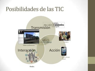 Posibilidades de las TIC
Transmisión

Clickers
Video conferencia

Interacción

Videos

Acción
Aprendizaje
Móvil

Redes

 