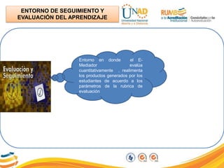 ENTORNO DE SEGUIMIENTO Y
EVALUACIÓN DEL APRENDIZAJE
Entorno en donde el E-
Mediador evalúa
cuantitativamente , realimenta
los productos generados por los
estudiantes de acuerdo a los
parámetros de la rubrica de
evaluación
 