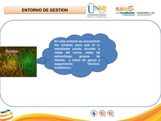 ENTORNO DE GESTION
En este entorno se encuentran
los enlaces para que el e-
estudiante pueda acceder a
redes del curso, redes de
aprendizaje, grupos de
interés, y sitios de apoyo y
seguimiento Técnico-
académico.
 