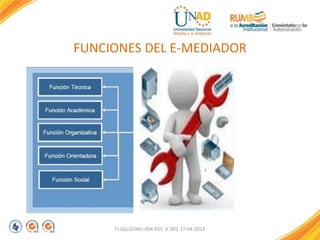 FUNCIONES DEL E-MEDIADOR
FI-GQ-GCMU-004-015 V. 001-17-04-2013
 