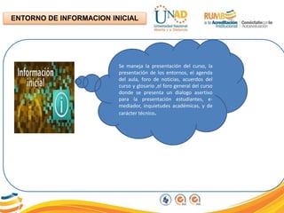 ENTORNO DE INFORMACION INICIAL
Se maneja la presentación del curso, la
presentación de los entornos, el agenda
del aula, foro de noticias, acuerdos del
curso y glosario ,el foro general del curso
donde se presenta un dialogo asertivo
para la presentación estudiantes, e-
mediador, inquietudes académicas, y de
carácter técnico.
 