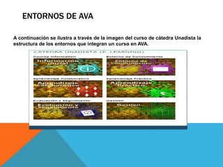ENTORNOS DE AVA 
A continuación se ilustra a través de la imagen del curso de cátedra Unadista la 
estructura de los entornos que integran un curso en AVA. 
 