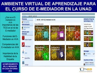 AMBIENTE VIRTUAL DE APRENDIZAJE PARA
EL CURSO DE E-MEDIADOR EN LA UNAD
¿Qué es el E-
mediador en
AVA
Funciones del E-
Mediador en AVA
Importancia de las
TICS en el rol de
E-mediador
Competencias del
E-mediador en AVA
Importancia de la
Habilidad de la
Empatía
ACOMPAÑAMIENTO
DEL E- MEDIADOR
EN CADA ENTORNO
AVA
 