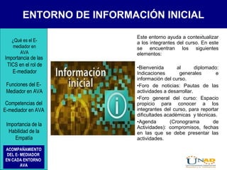 ENTORNO DE INFORMACIÓN INICIAL
Este entorno ayuda a contextualizar
a los integrantes del curso. En este
se encuentran los siguientes
elementos:
•Bienvenida al diplomado:
Indicaciones generales e
información del curso.
•Foro de noticias: Pautas de las
actividades a desarrollar.
•Foro general del curso: Espacio
propicio para conocer a los
integrantes del curso, para reportar
dificultades académicas y técnicas.
•Agenda (Cronograma de
Actividades): compromisos, fechas
en las que se debe presentar las
actividades.
¿Qué es el E-
mediador en
AVA
Funciones del E-
Mediador en AVA
Importancia de las
TICS en el rol de
E-mediador
Competencias del
E-mediador en AVA
Importancia de la
Habilidad de la
Empatía
ACOMPAÑAMIENTO
DEL E- MEDIADOR
EN CADA ENTORNO
AVA
 