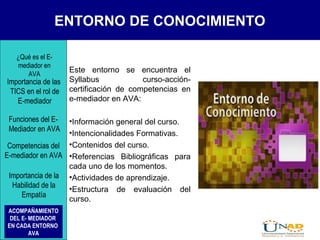 ENTORNO DE CONOCIMIENTO
¿Qué es el E-
mediador en
AVA
Funciones del E-
Mediador en AVA
Importancia de las
TICS en el rol de
E-mediador
Competencias del
E-mediador en AVA
Importancia de la
Habilidad de la
Empatía
ACOMPAÑAMIENTO
DEL E- MEDIADOR
EN CADA ENTORNO
AVA
Este entorno se encuentra el
Syllabus curso-acción-
certificación de competencias en
e-mediador en AVA:
•Información general del curso.
•Intencionalidades Formativas.
•Contenidos del curso.
•Referencias Bibliográficas para
cada uno de los momentos.
•Actividades de aprendizaje.
•Estructura de evaluación del
curso.
 