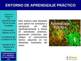 ENTORNO DE APRENDIZAJE PRÁCTICO
¿Qué es el E-
mediador en
AVA
Funciones del E-
Mediador en AVA
Importancia de las
TICS en el rol de
E-mediador
Competencias del
E-mediador en AVA
Importancia de la
Habilidad de la
Empatía
ACOMPAÑAMIENTO
DEL E- MEDIADOR
EN CADA ENTORNO
AVA
Este entorno está diseñado
para aplicar los conceptos y
apropiarse de ellos
significativamente a través
de actividades prácticas,
generando productos que
reflejen el conocimiento
teórico adquirido en los
diferentes momentos del
curso.
 