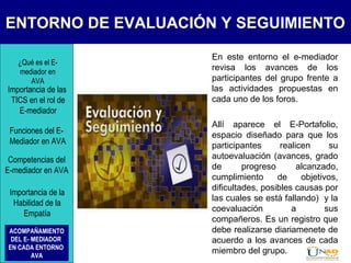 ENTORNO DE EVALUACIÓN Y SEGUIMIENTO
En este entorno el e-mediador
revisa los avances de los
participantes del grupo frente a
las actividades propuestas en
cada uno de los foros.
Allí aparece el E-Portafolio,
espacio diseñado para que los
participantes realicen su
autoevaluación (avances, grado
de progreso alcanzado,
cumplimiento de objetivos,
dificultades, posibles causas por
las cuales se está fallando) y la
coevaluación a sus
compañeros. Es un registro que
debe realizarse diariamenete de
acuerdo a los avances de cada
miembro del grupo.
¿Qué es el E-
mediador en
AVA
Funciones del E-
Mediador en AVA
Importancia de las
TICS en el rol de
E-mediador
Competencias del
E-mediador en AVA
Importancia de la
Habilidad de la
Empatía
ACOMPAÑAMIENTO
DEL E- MEDIADOR
EN CADA ENTORNO
AVA
 