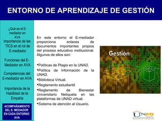 ENTORNO DE APRENDIZAJE DE GESTIÓN
¿Qué es el E-
mediador en
AVA
Funciones del E-
Mediador en AVA
Importancia de las
TICS en el rol de
E-mediador
Competencias del
E-mediador en AVA
Importancia de la
Habilidad de la
Empatía
ACOMPAÑAMIENTO
DEL E- MEDIADOR
EN CADA ENTORNO
AVA
En este entorno el E-mediador
proporciona enlaces de
documentos importantes propios
del proceso educativo institucional.
Algunos de ellos son:
Políticas de Plagio en la UNAD.
Política de Información de la
UNAD.
Biblioteca Virtual.
Reglamento estudiantil
Reglamento de Bienestar
Universitario Netiqueta en las
plataformas de UNAD virtual.
Sistema de atención al Usuario.
 