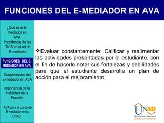 FUNCIONES DEL E-MEDIADOR EN AVA
Evaluar constantemente: Calificar y realimentar
las actividades presentadas por el estudiante, con
el fin de hacerle notar sus fortalezas y debilidades
para que el estudiante desarrolle un plan de
acción para el mejoramiento
FUNCIONES DEL E-
MEDIADOR EN AVA
¿Qué es el E-
mediador en
AVA
Importancia de las
TICS en el rol de
E-mediador
Competencias del
E-mediador en AVA
Importancia de la
Habilidad de la
Empatía
AVA para el curso de
E-mediador en la
UNAD
 
