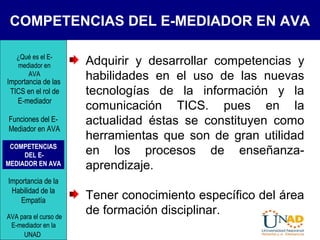COMPETENCIAS DEL E-MEDIADOR EN AVA
Adquirir y desarrollar competencias y
habilidades en el uso de las nuevas
tecnologías de la información y la
comunicación TICS. pues en la
actualidad éstas se constituyen como
herramientas que son de gran utilidad
en los procesos de enseñanza-
aprendizaje.
Tener conocimiento específico del área
de formación disciplinar.
¿Qué es el E-
mediador en
AVA
Funciones del E-
Mediador en AVA
COMPETENCIAS
DEL E-
MEDIADOR EN AVA
Importancia de las
TICS en el rol de
E-mediador
Importancia de la
Habilidad de la
Empatía
AVA para el curso de
E-mediador en la
UNAD
 