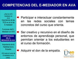 COMPETENCIAS DEL E-MEDIADOR EN AVA
Participar e interactuar constantemente
en las redes sociales con temas
concretos del curso que orienta.
Ser creativo y recursivo en el diseño de
entornos de aprendizaje personal, que
permitan orientar a los estudiantes en
el curso de formación.
Adquirir el don de la empatía.
¿Qué es el E-
mediador en
AVA
Funciones del E-
Mediador en AVA
COMPETENCIAS
DEL E-
MEDIADOR EN AVA
Importancia de las
TICS en el rol de
E-mediador
Importancia de la
Habilidad de la
Empatía
AVA para el curso de
E-mediador en la
UNAD
 