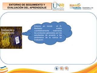 ENTORNO DE SEGUIMIENTO Y
EVALUACIÓN DEL APRENDIZAJE
ENTORNO DE SEGUIMIENTO Y
EVALUACIÓN DEL APRENDIZAJE
Entorno en donde el E-
Mediador evalúa
cuantitativamente , realimenta
los productos generados por los
estudiantes de acuerdo a los
parámetros de la rubrica de
evaluación
 