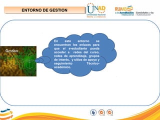 ENTORNO DE GESTIONENTORNO DE GESTION
En este entorno se
encuentran los enlaces para
que el e-estudiante pueda
acceder a redes del curso,
redes de aprendizaje, grupos
de interés, y sitios de apoyo y
seguimiento Técnico-
académico.
 