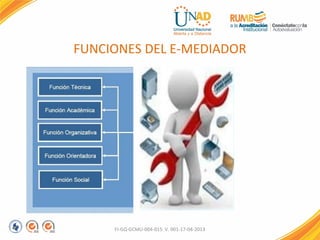 FUNCIONES DEL E-MEDIADOR
FI-GQ-GCMU-004-015 V. 001-17-04-2013
 