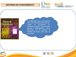 ENTORNO DE CONOCIMIENTOENTORNO DE CONOCIMIENTO
El E-Mediador guía al estudiante
sobre los contenidos del curso los
cuales se encuentran en
diferentes formatos, Orienta sobre
enlaces a Bibliografías y otros
elementos que le servirán al
material de apoyo vital para el
estudiante.
 
