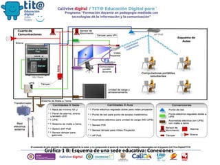 Gráfica 1 B: Esquema de una sede educativa: Conexiones
 