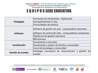 E Q U I P O S SEDE EDUCATIVA
Pedagogía
Formación de 54 docentes - Diplomado
Acompañamiento in situ
Comunidades de práctica
Software
Software de gestión de aula - computadores docentes
Software de control de robo - computadores estudiantes
Plataforma de gestión educativa
800 licencias
Socialización
Socialización a docentes
Socialización a padres de familia y comunidad
Curso de tecnología y comunidad
Gestión de Cambio
Estrategia transversal de comunicación y gestión de
cambio
 