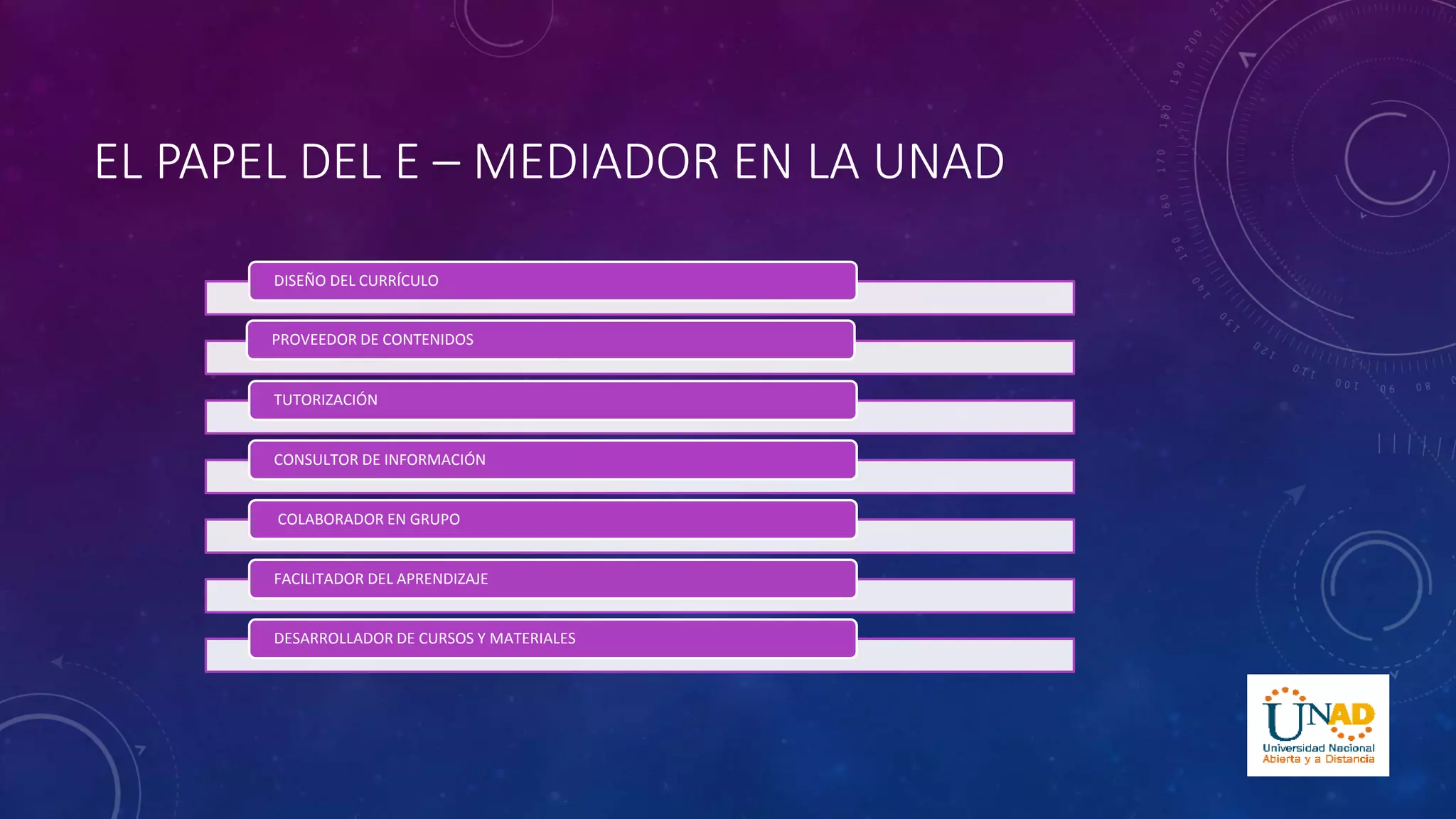 EL PAPEL DEL E – MEDIADOR EN LA UNAD 
DISEÑO DEL CURRÍCULO 
PROVEEDOR DE CONTENIDOS 
TUTORIZACIÓN 
CONSULTOR DE INFORMACIÓN 
COLABORADOR EN GRUPO 
FACILITADOR DEL APRENDIZAJE 
DESARROLLADOR DE CURSOS Y MATERIALES 
 