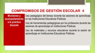 COMPROMISOS DE GESTIÓN ESCOLAR 4
Monitoreo y
acompañamiento
a la práctica
docente
Uso pedagógico del tiempo durante las sesiones de aprendizaje
en las Instituciones Educativas Públicas.
Uso de herramientas pedagógicas por los profesores durante las
sesiones de aprendizaje en Instituciones Públicas.
Uso de materiales y recursos educativos durante la sesión de
aprendizaje en Instituciones Educativas Públicas.
 