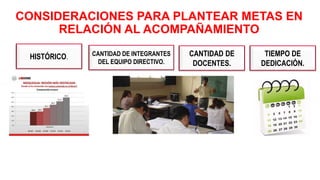 CONSIDERACIONES PARA PLANTEAR METAS EN
RELACIÓN AL ACOMPAÑAMIENTO
CANTIDAD DE
DOCENTES.
CANTIDAD DE INTEGRANTES
DEL EQUIPO DIRECTIVO.
TIEMPO DE
DEDICACIÓN.
HISTÓRICO.
 
