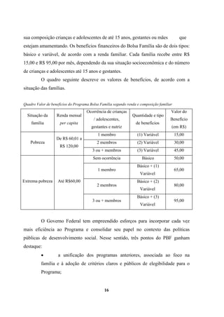 sua composição crianças e adolescentes de até 15 anos, gestantes ou mães que
estejam amamentando. Os benefícios financeiros do Bolsa Família são de dois tipos:
básico e variável, de acordo com a renda familiar. Cada família recebe entre R$
15,00 e R$ 95,00 por mês, dependendo da sua situação socioeconômica e do número
de crianças e adolescentes até 15 anos e gestantes.
O quadro seguinte descreve os valores de benefícios, de acordo com a
situação das famílias.
Quadro Valor de benefícios do Programa Bolsa Família segundo renda e composição familiar
Situação da
família
Renda mensal
per capita
Ocorrência de crianças
/ adolescentes,
gestantes e nutriz
Quantidade e tipo
de benefícios
Valor do
Benefício
(em R$)
1 membro (1) Variável 15,00
2 membros (2) Variável 30,00Pobreza
De R$ 60,01 a
R$ 120,00
3 ou + membros (3) Variável 45,00
Sem ocorrência Básico 50,00
1 membro
Básico + (1)
Variável
65,00
2 membros
Básico + (2)
Variável
80,00
Extrema pobreza Até R$60,00
3 ou + membros
Básico + (3)
Variável
95,00
O Governo Federal tem empreendido esforços para incorporar cada vez
mais eficiência ao Programa e consolidar seu papel no contexto das políticas
públicas de desenvolvimento social. Nesse sentido, três pontos do PBF ganham
destaque:
• a unificação dos programas anteriores, associada ao foco na
família e à adoção de critérios claros e públicos de elegibilidade para o
Programa;
16
 