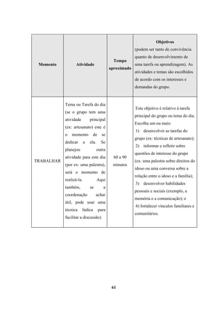 Momento Atividade
Tempo
aproximado
Objetivos
(podem ser tanto de convivência
quanto de desenvolvimento de
uma tarefa ou aprendizagem). As
atividades e temas são escolhidos
de acordo com os interesses e
demandas do grupo.
TRABALHAR
Tema ou Tarefa do dia
(se o grupo tem uma
atividade principal
(ex: artesanato) este é
o momento de se
dedicar a ela. Se
planejou outra
atividade para este dia
(por ex: uma palestra),
será o momento de
realizá-la. Aqui
também, se a
coordenação achar
útil, pode usar uma
técnica lúdica para
facilitar a discussão).
60 a 90
minutos
Este objetivo é relativo à tarefa
principal do grupo ou tema do dia.
Escolha um ou mais:
1) desenvolver as tarefas do
grupo (ex: técnicas de artesanato);
2) informar e refletir sobre
questões de interesse do grupo
(ex: uma palestra sobre direitos do
idoso ou uma conversa sobre a
relação entre o idoso e a família);
3) desenvolver habilidades
pessoais e sociais (exemplo, a
memória e a comunicação); e
4) fortalecer vínculos familiares e
comunitários.
61
 