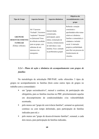 Tipo de Grupo Aspectos formais Aspectos dinâmicos
Objetivos do
encaminhamento a este
grupo
GRUPO DE
DESENVOLVIMENTO
FAMILIAR
(Ênfase: reflexão).
Até 15 pessoas
“Fechado”, Encontros
“seqüentes” Semanal
ou Quinzenal Tema
de reflexão escolhido
junto ao grupo, com
subtemas de seu
interesse e/ou
emergentes.
Interatividade,
comunicação,
participação, apoio
mútuo, restauração de
vínculos, fortalecimento
de indivíduos e suas
famílias. Foco: centrado
na problemática grupal.
Reflexão e atuação
consistente e
aprofundada sobre temas
relativos à dinâmica
familiar e comunitária, à
cidadania e inclusão
social. A interação
propicia confiabilidade
para fluir um processo de
fortalecimento de
vínculos.
5.2.4 - Plano de ação e dinâmica do acompanhamento com grupos de
famílias
Na metodologia de articulação PBF/PAIF, serão oferecidos 3 tipos de
grupos no acompanhamento às famílias (bem como outros tipos de grupos no
trabalho com a comunidade):
um "grupo socioeducativo", mensal e contínuo, de participação não
obrigatória, para as famílias inscritas no PBF, prioritariamente aquelas
em descumprimento de condicionalidades e/ou vulnerabilidade
acentuada;
pelo menos um "grupo de convivência familiar", semanal ou quinzenal,
contínuo ou com tempo delimitado, para participação de famílias
indicadas para tal; e
pelo menos um "grupo de desenvolvimento familiar", semanal, a cada
dois meses, para participação de famílias indicadas.
68
 