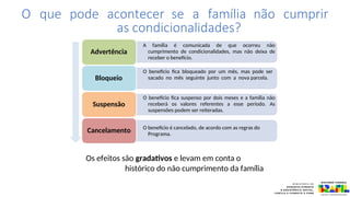 A família é comunicada de que ocorreu não
cumprimento de condicionalidades, mas não deixa de
receber o benefício.
Advertência
O benefício fica bloqueado por um mês, mas pode ser
sacado no mês seguinte junto com a nova parcela.
Bloqueio
O benefício fica suspenso por dois meses e a família não
receberá os valores referentes a esse período. As
suspensões podem ser reiteradas.
Suspensão
O benefício é cancelado, de acordo com as regras do
Programa.
Cancelamento
O que pode acontecer se a família não cumprir
as condicionalidades?
Os efeitos são gradativos e levam em conta o
histórico do não cumprimento da família
 