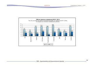 Acompanhamento Conjuntural – 12/2011




                                       13
 