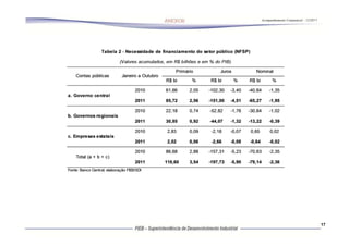 Acompanhamento Conjuntural – 12/2011




                                       17
 